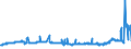 CN 29012900 /Exports /Unit = Prices (Euro/ton) /Partner: Serbia /Reporter: Eur27_2020 /29012900:Hydrocarbons, Acyclic, Unsaturated (Excl. Ethylene, Propene 'propylene', Butene 'butylene' and Isomers Thereof and Buta-1.3-diene and Isoprene)