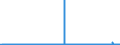 CN 29012900 /Exports /Unit = Prices (Euro/ton) /Partner: Morocco /Reporter: Eur27_2020 /29012900:Hydrocarbons, Acyclic, Unsaturated (Excl. Ethylene, Propene 'propylene', Butene 'butylene' and Isomers Thereof and Buta-1.3-diene and Isoprene)