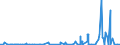 CN 29012900 /Exports /Unit = Prices (Euro/ton) /Partner: Algeria /Reporter: Eur27_2020 /29012900:Hydrocarbons, Acyclic, Unsaturated (Excl. Ethylene, Propene 'propylene', Butene 'butylene' and Isomers Thereof and Buta-1.3-diene and Isoprene)
