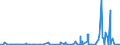 CN 29012900 /Exports /Unit = Prices (Euro/ton) /Partner: Algeria /Reporter: Eur27_2020 /29012900:Hydrocarbons, Acyclic, Unsaturated (Excl. Ethylene, Propene `propylene`, Butene `butylene` and Isomers Thereof and Buta-1,3-diene and Isoprene)