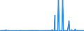 CN 29012900 /Exports /Unit = Prices (Euro/ton) /Partner: Tunisia /Reporter: Eur27_2020 /29012900:Hydrocarbons, Acyclic, Unsaturated (Excl. Ethylene, Propene 'propylene', Butene 'butylene' and Isomers Thereof and Buta-1.3-diene and Isoprene)