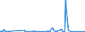 CN 29012900 /Exports /Unit = Prices (Euro/ton) /Partner: Libya /Reporter: Eur27_2020 /29012900:Hydrocarbons, Acyclic, Unsaturated (Excl. Ethylene, Propene 'propylene', Butene 'butylene' and Isomers Thereof and Buta-1.3-diene and Isoprene)