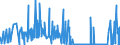 CN 29012900 /Exports /Unit = Prices (Euro/ton) /Partner: Egypt /Reporter: Eur27_2020 /29012900:Hydrocarbons, Acyclic, Unsaturated (Excl. Ethylene, Propene `propylene`, Butene `butylene` and Isomers Thereof and Buta-1,3-diene and Isoprene)