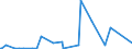 CN 29012900 /Exports /Unit = Prices (Euro/ton) /Partner: Mali /Reporter: Eur27_2020 /29012900:Hydrocarbons, Acyclic, Unsaturated (Excl. Ethylene, Propene `propylene`, Butene `butylene` and Isomers Thereof and Buta-1,3-diene and Isoprene)