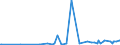 CN 29012900 /Exports /Unit = Prices (Euro/ton) /Partner: Burkina Faso /Reporter: Eur27_2020 /29012900:Hydrocarbons, Acyclic, Unsaturated (Excl. Ethylene, Propene 'propylene', Butene 'butylene' and Isomers Thereof and Buta-1.3-diene and Isoprene)