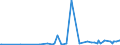 CN 29012900 /Exports /Unit = Prices (Euro/ton) /Partner: Burkina Faso /Reporter: Eur27_2020 /29012900:Hydrocarbons, Acyclic, Unsaturated (Excl. Ethylene, Propene `propylene`, Butene `butylene` and Isomers Thereof and Buta-1,3-diene and Isoprene)