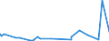 CN 29012900 /Exports /Unit = Prices (Euro/ton) /Partner: Cape Verde /Reporter: Eur27_2020 /29012900:Hydrocarbons, Acyclic, Unsaturated (Excl. Ethylene, Propene 'propylene', Butene 'butylene' and Isomers Thereof and Buta-1.3-diene and Isoprene)