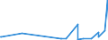 CN 29012900 /Exports /Unit = Prices (Euro/ton) /Partner: Senegal /Reporter: Eur27_2020 /29012900:Hydrocarbons, Acyclic, Unsaturated (Excl. Ethylene, Propene `propylene`, Butene `butylene` and Isomers Thereof and Buta-1,3-diene and Isoprene)