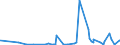 CN 29012900 /Exports /Unit = Prices (Euro/ton) /Partner: Ivory Coast /Reporter: Eur27_2020 /29012900:Hydrocarbons, Acyclic, Unsaturated (Excl. Ethylene, Propene `propylene`, Butene `butylene` and Isomers Thereof and Buta-1,3-diene and Isoprene)