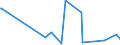 CN 29012900 /Exports /Unit = Prices (Euro/ton) /Partner: Ghana /Reporter: Eur27_2020 /29012900:Hydrocarbons, Acyclic, Unsaturated (Excl. Ethylene, Propene 'propylene', Butene 'butylene' and Isomers Thereof and Buta-1.3-diene and Isoprene)