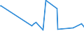 CN 29012900 /Exports /Unit = Prices (Euro/ton) /Partner: Ghana /Reporter: Eur27_2020 /29012900:Hydrocarbons, Acyclic, Unsaturated (Excl. Ethylene, Propene `propylene`, Butene `butylene` and Isomers Thereof and Buta-1,3-diene and Isoprene)