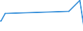 CN 29012900 /Exports /Unit = Prices (Euro/ton) /Partner: S.tome /Reporter: Eur27_2020 /29012900:Hydrocarbons, Acyclic, Unsaturated (Excl. Ethylene, Propene `propylene`, Butene `butylene` and Isomers Thereof and Buta-1,3-diene and Isoprene)