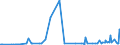 CN 29012900 /Exports /Unit = Prices (Euro/ton) /Partner: Gabon /Reporter: Eur27_2020 /29012900:Hydrocarbons, Acyclic, Unsaturated (Excl. Ethylene, Propene 'propylene', Butene 'butylene' and Isomers Thereof and Buta-1.3-diene and Isoprene)