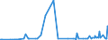 CN 29012900 /Exports /Unit = Prices (Euro/ton) /Partner: Gabon /Reporter: Eur27_2020 /29012900:Hydrocarbons, Acyclic, Unsaturated (Excl. Ethylene, Propene `propylene`, Butene `butylene` and Isomers Thereof and Buta-1,3-diene and Isoprene)