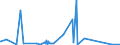 CN 29012900 /Exports /Unit = Prices (Euro/ton) /Partner: Congo /Reporter: Eur27_2020 /29012900:Hydrocarbons, Acyclic, Unsaturated (Excl. Ethylene, Propene 'propylene', Butene 'butylene' and Isomers Thereof and Buta-1.3-diene and Isoprene)