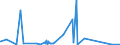 CN 29012900 /Exports /Unit = Prices (Euro/ton) /Partner: Congo /Reporter: Eur27_2020 /29012900:Hydrocarbons, Acyclic, Unsaturated (Excl. Ethylene, Propene `propylene`, Butene `butylene` and Isomers Thereof and Buta-1,3-diene and Isoprene)