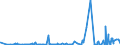 CN 29012900 /Exports /Unit = Prices (Euro/ton) /Partner: Angola /Reporter: Eur27_2020 /29012900:Hydrocarbons, Acyclic, Unsaturated (Excl. Ethylene, Propene `propylene`, Butene `butylene` and Isomers Thereof and Buta-1,3-diene and Isoprene)