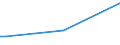 CN 29012900 /Exports /Unit = Prices (Euro/ton) /Partner: Djibouti /Reporter: Eur27_2020 /29012900:Hydrocarbons, Acyclic, Unsaturated (Excl. Ethylene, Propene `propylene`, Butene `butylene` and Isomers Thereof and Buta-1,3-diene and Isoprene)