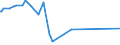 CN 29012900 /Exports /Unit = Prices (Euro/ton) /Partner: Mozambique /Reporter: European Union /29012900:Hydrocarbons, Acyclic, Unsaturated (Excl. Ethylene, Propene 'propylene', Butene 'butylene' and Isomers Thereof and Buta-1.3-diene and Isoprene)