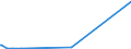 CN 29012900 /Exports /Unit = Prices (Euro/ton) /Partner: Madagascar /Reporter: European Union /29012900:Hydrocarbons, Acyclic, Unsaturated (Excl. Ethylene, Propene 'propylene', Butene 'butylene' and Isomers Thereof and Buta-1.3-diene and Isoprene)