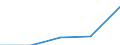 KN 29012990 /Exporte /Einheit = Preise (Euro/Tonne) /Partnerland: Belgien/Luxemburg /Meldeland: Eur27 /29012990:Kohlenwasserstoffe, Acyclisch, Ungesaettigt (Ausg. Ethylen, Propen [propylen], Buten [butylen] und Seine Isomeren, Buta- 1,3-dien, Isopren, Buta-1,2-dien und 3-methylbuta-1,2-dien)