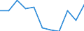 CN 2901 /Exports /Unit = Prices (Euro/ton) /Partner: Belgium/Luxembourg /Reporter: Eur27 /2901:Acyclic Hydrocarbons