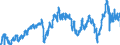 CN 2901 /Exports /Unit = Prices (Euro/ton) /Partner: Netherlands /Reporter: Eur27_2020 /2901:Acyclic Hydrocarbons