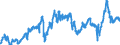 CN 2901 /Exports /Unit = Prices (Euro/ton) /Partner: Germany /Reporter: Eur27_2020 /2901:Acyclic Hydrocarbons