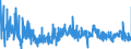 CN 2901 /Exports /Unit = Prices (Euro/ton) /Partner: Ireland /Reporter: Eur27_2020 /2901:Acyclic Hydrocarbons