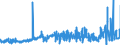 CN 2901 /Exports /Unit = Prices (Euro/ton) /Partner: Portugal /Reporter: Eur27_2020 /2901:Acyclic Hydrocarbons