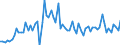 CN 2901 /Exports /Unit = Prices (Euro/ton) /Partner: United Kingdom(Excluding Northern Ireland) /Reporter: Eur27_2020 /2901:Acyclic Hydrocarbons