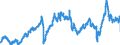 CN 2901 /Exports /Unit = Prices (Euro/ton) /Partner: Belgium /Reporter: Eur27_2020 /2901:Acyclic Hydrocarbons