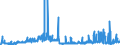 CN 2901 /Exports /Unit = Prices (Euro/ton) /Partner: Luxembourg /Reporter: Eur27_2020 /2901:Acyclic Hydrocarbons