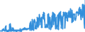 CN 2901 /Exports /Unit = Prices (Euro/ton) /Partner: Norway /Reporter: Eur27_2020 /2901:Acyclic Hydrocarbons