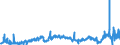 CN 2901 /Exports /Unit = Prices (Euro/ton) /Partner: Sweden /Reporter: Eur27_2020 /2901:Acyclic Hydrocarbons