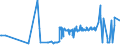 CN 2901 /Exports /Unit = Prices (Euro/ton) /Partner: Liechtenstein /Reporter: Eur27_2020 /2901:Acyclic Hydrocarbons