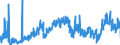 CN 2901 /Exports /Unit = Prices (Euro/ton) /Partner: Austria /Reporter: Eur27_2020 /2901:Acyclic Hydrocarbons