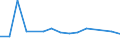 CN 2901 /Exports /Unit = Prices (Euro/ton) /Partner: San Marino /Reporter: European Union /2901:Acyclic Hydrocarbons