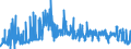 CN 2901 /Exports /Unit = Prices (Euro/ton) /Partner: Turkey /Reporter: Eur27_2020 /2901:Acyclic Hydrocarbons