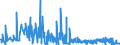 CN 2901 /Exports /Unit = Prices (Euro/ton) /Partner: Estonia /Reporter: Eur27_2020 /2901:Acyclic Hydrocarbons