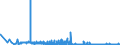 CN 2901 /Exports /Unit = Prices (Euro/ton) /Partner: Latvia /Reporter: Eur27_2020 /2901:Acyclic Hydrocarbons