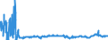 CN 2901 /Exports /Unit = Prices (Euro/ton) /Partner: Slovakia /Reporter: Eur27_2020 /2901:Acyclic Hydrocarbons