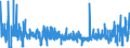 CN 2901 /Exports /Unit = Prices (Euro/ton) /Partner: Bulgaria /Reporter: Eur27_2020 /2901:Acyclic Hydrocarbons