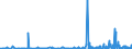 CN 2901 /Exports /Unit = Prices (Euro/ton) /Partner: Albania /Reporter: Eur27_2020 /2901:Acyclic Hydrocarbons