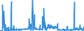 CN 2901 /Exports /Unit = Prices (Euro/ton) /Partner: Ukraine /Reporter: Eur27_2020 /2901:Acyclic Hydrocarbons