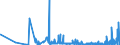 CN 2901 /Exports /Unit = Prices (Euro/ton) /Partner: Belarus /Reporter: Eur27_2020 /2901:Acyclic Hydrocarbons