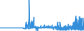 CN 2901 /Exports /Unit = Prices (Euro/ton) /Partner: Moldova /Reporter: Eur27_2020 /2901:Acyclic Hydrocarbons