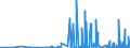 CN 2901 /Exports /Unit = Prices (Euro/ton) /Partner: Georgia /Reporter: Eur27_2020 /2901:Acyclic Hydrocarbons