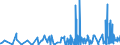 CN 2901 /Exports /Unit = Prices (Euro/ton) /Partner: Armenia /Reporter: Eur27_2020 /2901:Acyclic Hydrocarbons