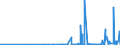 CN 2901 /Exports /Unit = Prices (Euro/ton) /Partner: Uzbekistan /Reporter: Eur27_2020 /2901:Acyclic Hydrocarbons